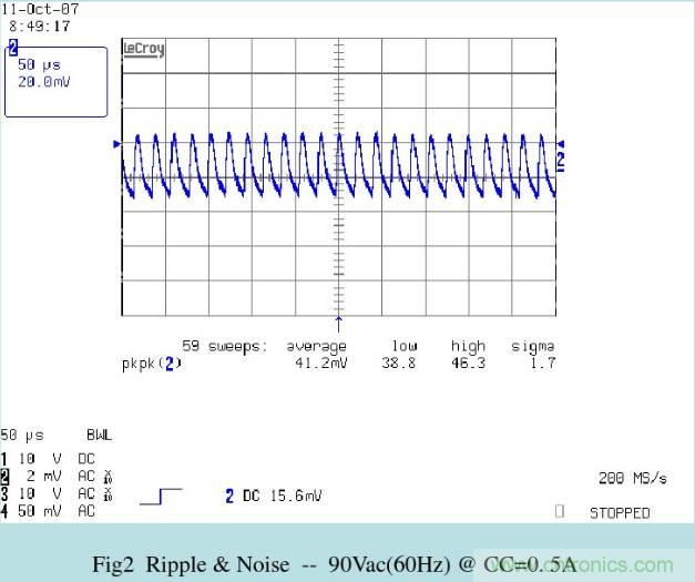 開關(guān)電源32個測試項：測試所需工具、測試方法、波形