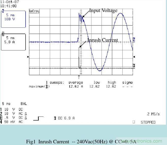 開關(guān)電源32個測試項：測試所需工具、測試方法、波形