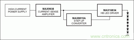 Li+電池供電、低壓高亮度(HB) LED解決方案