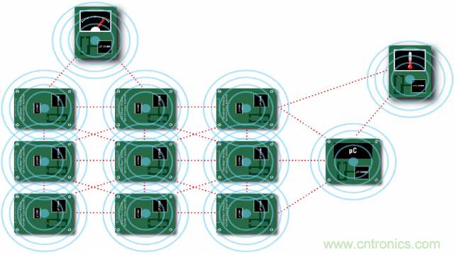 看無(wú)線電池管理系統(tǒng)如何滿足業(yè)界對(duì)更高可靠性的需求？