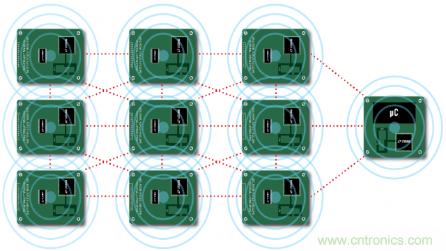看無(wú)線電池管理系統(tǒng)如何滿足業(yè)界對(duì)更高可靠性的需求？
