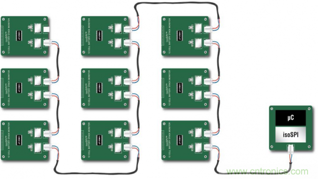 看無(wú)線電池管理系統(tǒng)如何滿足業(yè)界對(duì)更高可靠性的需求？