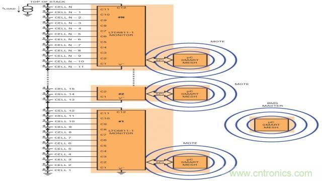 看無(wú)線電池管理系統(tǒng)如何滿足業(yè)界對(duì)更高可靠性的需求？