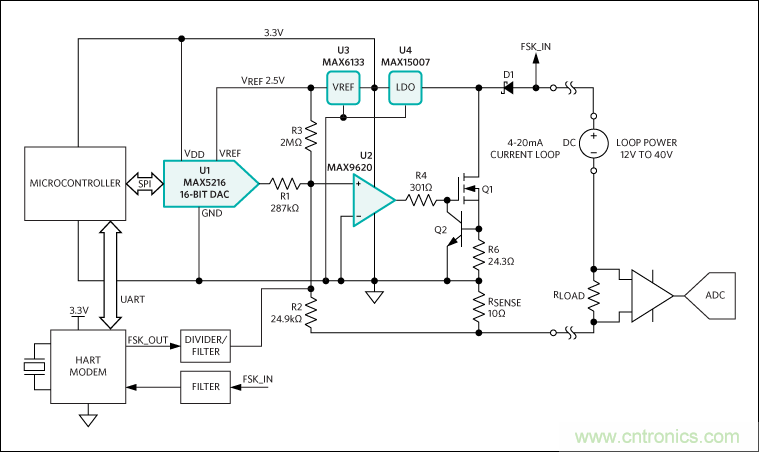 滿足工業(yè)需求的高性能、高精度、4&ndash;20mA電流環(huán)變送器