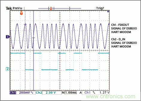 滿足工業(yè)需求的高性能、高精度、4&ndash;20mA電流環(huán)變送器