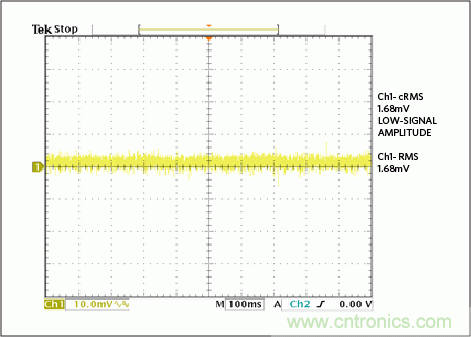滿足工業(yè)需求的高性能、高精度、4&ndash;20mA電流環(huán)變送器