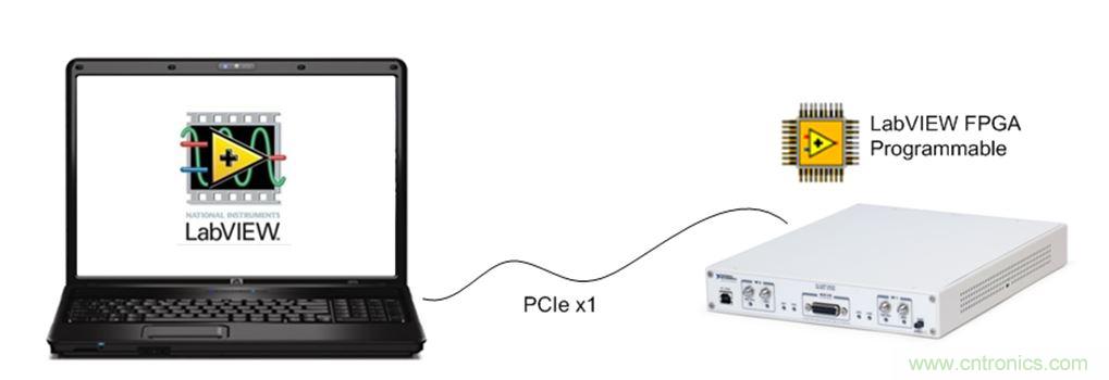 5G大規(guī)模多入多出(MIMO)測試臺:從理論到現(xiàn)實