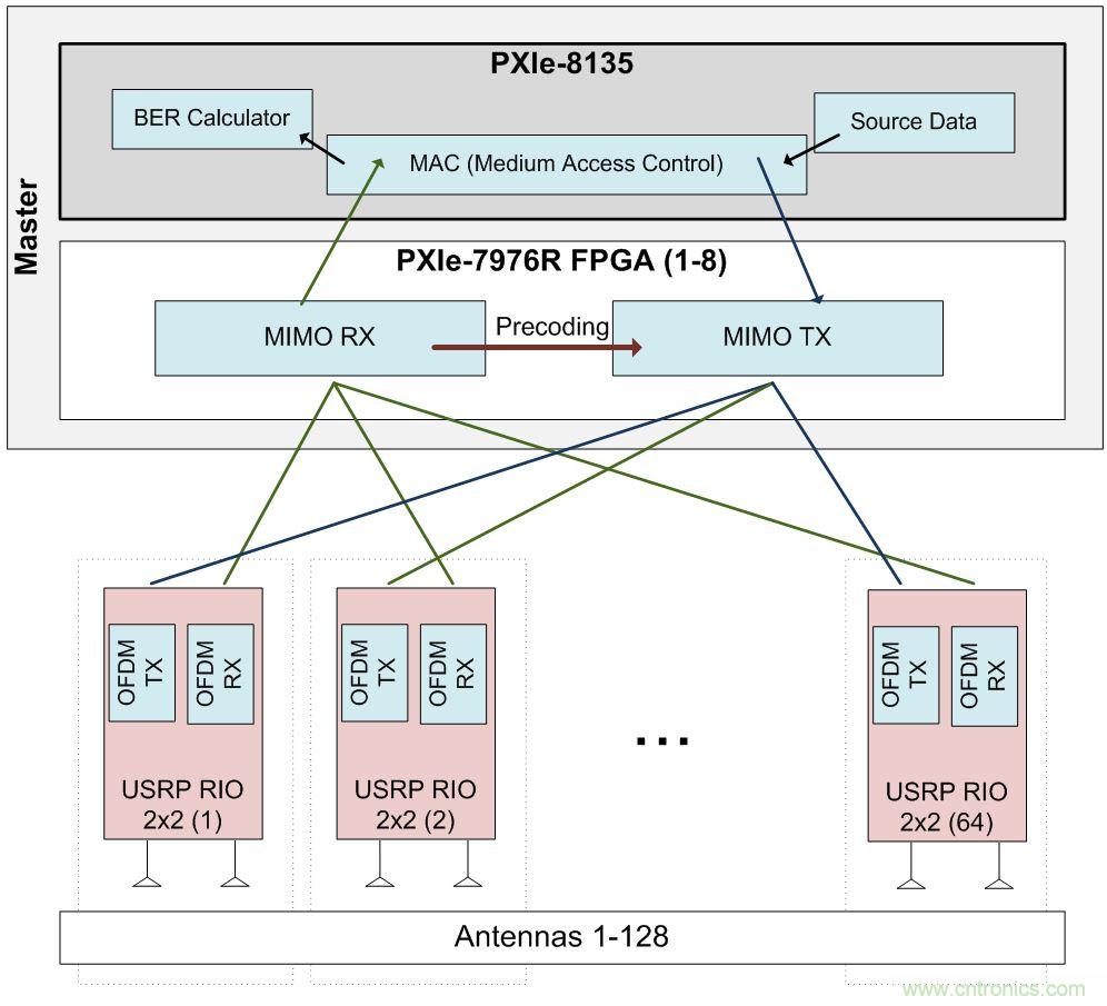 5G大規(guī)模多入多出(MIMO)測試臺:從理論到現(xiàn)實