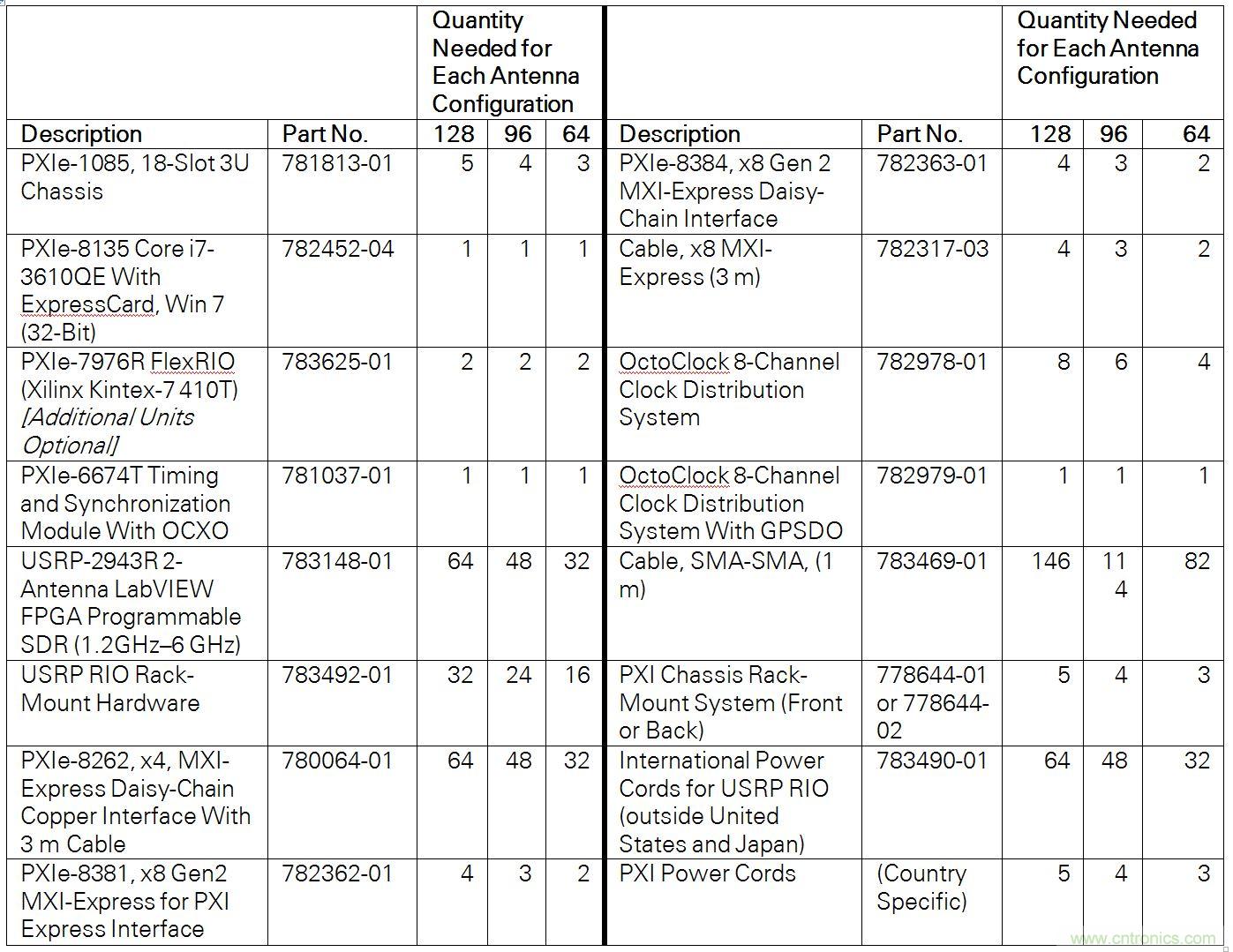 5G大規(guī)模多入多出(MIMO)測試臺:從理論到現(xiàn)實