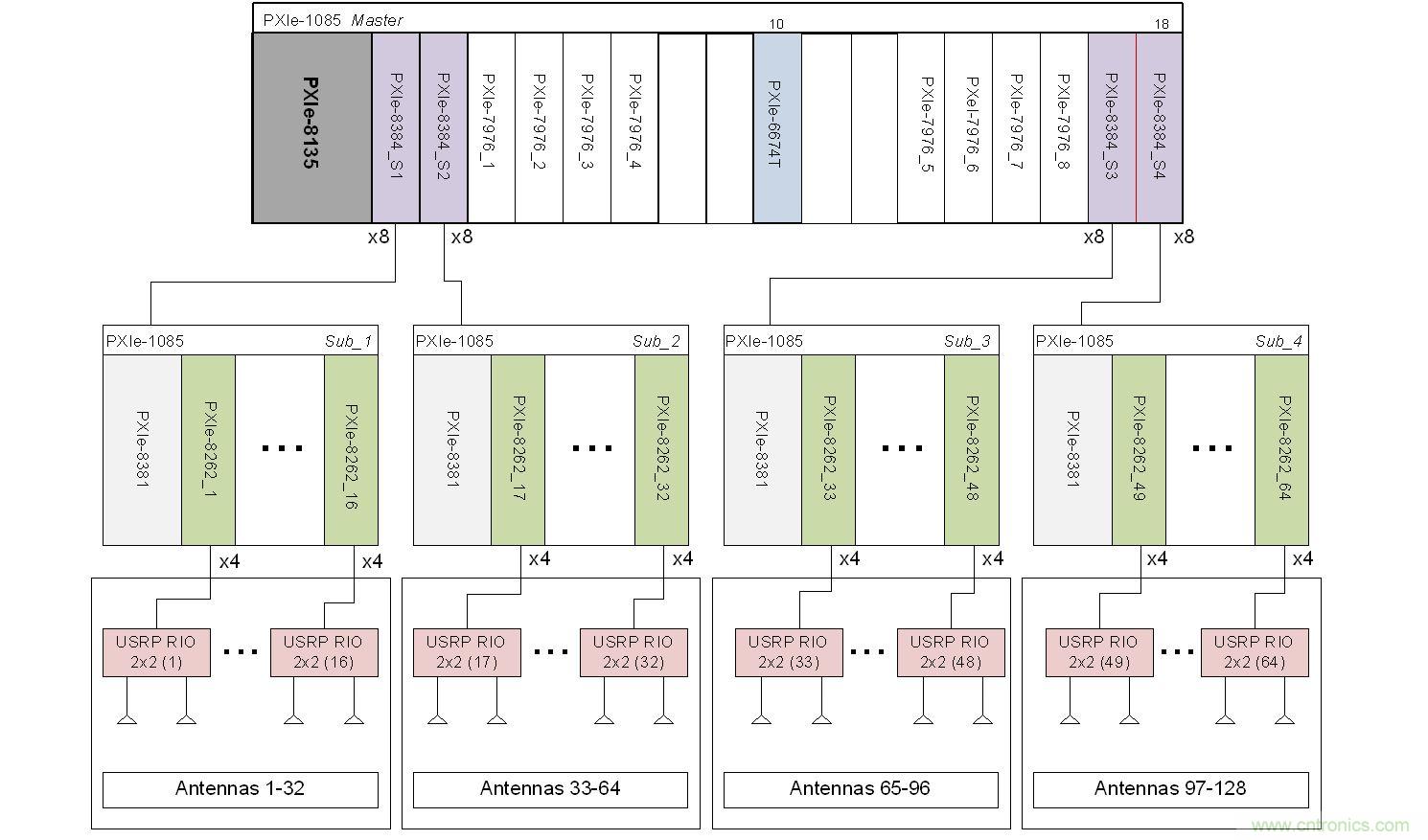 5G大規(guī)模多入多出(MIMO)測試臺:從理論到現(xiàn)實