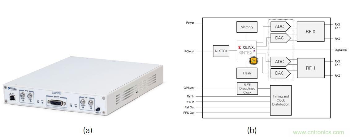 5G大規(guī)模多入多出(MIMO)測試臺:從理論到現(xiàn)實