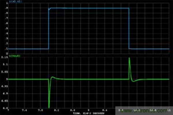 在AC-DC和DC-DC電源應用中采用隔離式誤差放大器替換光耦合器和分流調(diào)節(jié)器