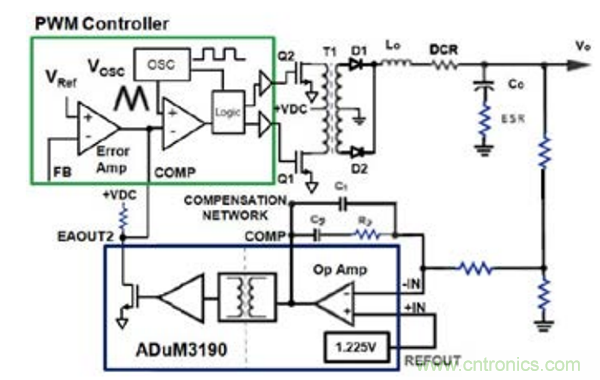 在AC-DC和DC-DC電源應用中采用隔離式誤差放大器替換光耦合器和分流調(diào)節(jié)器
