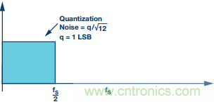 Σ-Δ型ADC拓?fù)浣Y(jié)構(gòu) 基本原理:第一部分