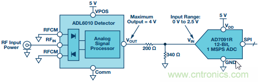 理解、操作并實現(xiàn)基于二極管的集成式RF檢波器接口