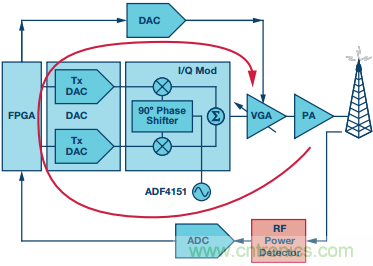 理解、操作并實現(xiàn)基于二極管的集成式RF檢波器接口