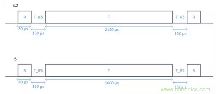 兼容4.1、4.2和5的低功耗藍(lán)牙SoC和工具可應(yīng)對物聯(lián)網(wǎng)挑戰(zhàn)（第 1 部分）