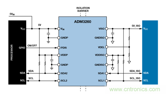 設(shè)計適合工業(yè)、電信和醫(yī)療應(yīng)用的魯棒隔離式I2C/PMBus數(shù)據(jù)接口