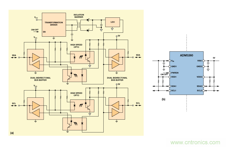 設(shè)計適合工業(yè)、電信和醫(yī)療應(yīng)用的魯棒隔離式I2C/PMBus數(shù)據(jù)接口