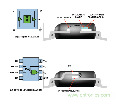 設(shè)計適合工業(yè)、電信和醫(yī)療應(yīng)用的魯棒隔離式I2C/PMBus數(shù)據(jù)接口