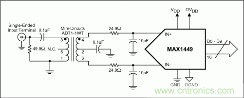 正確選擇輸入網(wǎng)絡，優(yōu)化高速ADC的動態(tài)性能和增益平坦度