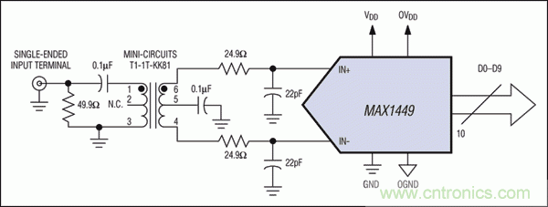 在高中頻ADC應(yīng)用中，如何改善增益平坦度而又不影響動態(tài)性能？