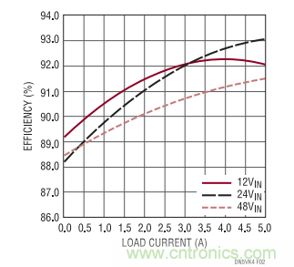 高電壓、高效率正至負轉(zhuǎn)換器