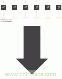 從增益到輻射參數(shù)，剖析5G時代基站天線將發(fā)生哪些變化
