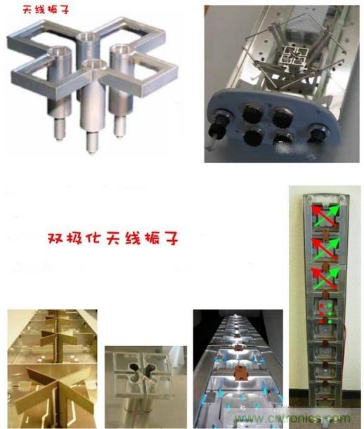 從增益到輻射參數(shù)，剖析5G時代基站天線將發(fā)生哪些變化