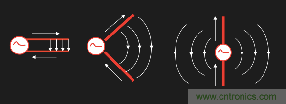 從增益到輻射參數(shù)，剖析5G時代基站天線將發(fā)生哪些變化