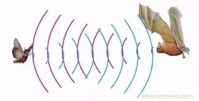 八大室內(nèi)無線定位方案對(duì)比