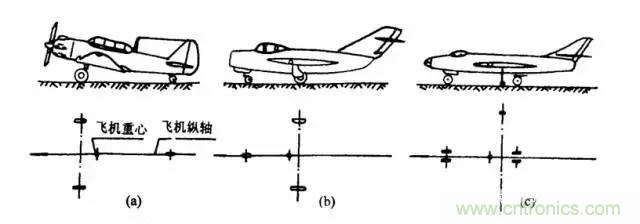 無人機(jī)降落方式大盤點