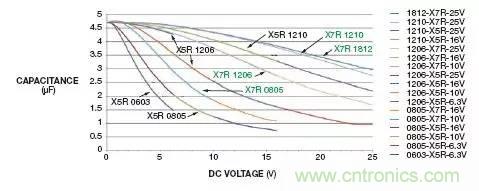加了濾波電路，結(jié)果電源紋波還變大了！