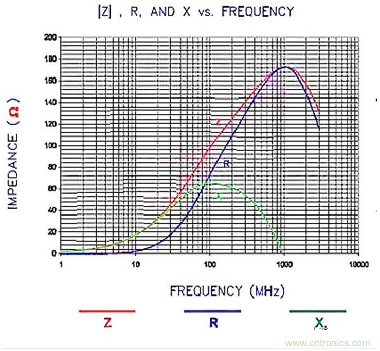 加了濾波電路，結(jié)果電源紋波還變大了！