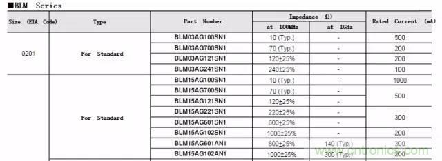 加了濾波電路，結(jié)果電源紋波還變大了！