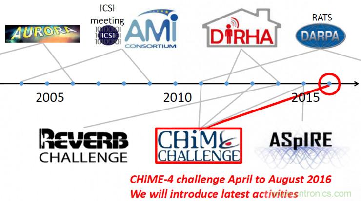 智能語(yǔ)音前端處理中有哪些關(guān)鍵問題需要解決？