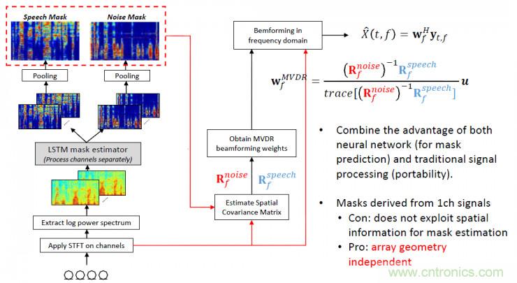 智能語(yǔ)音前端處理中有哪些關(guān)鍵問題需要解決？