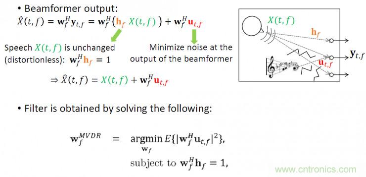 智能語(yǔ)音前端處理中有哪些關(guān)鍵問題需要解決？