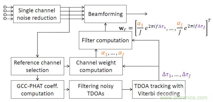 智能語(yǔ)音前端處理中有哪些關(guān)鍵問題需要解決？