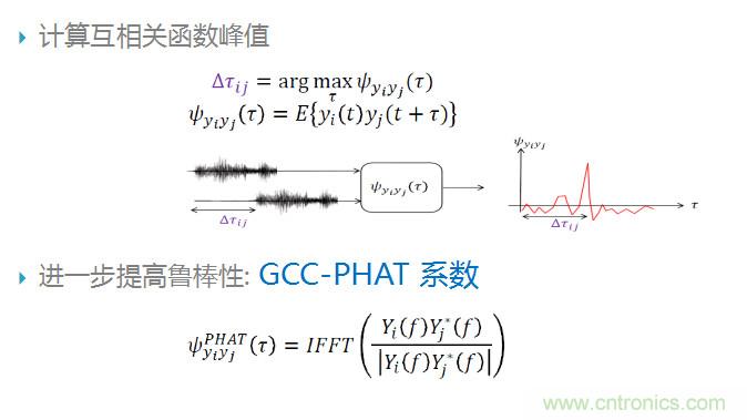 智能語(yǔ)音前端處理中有哪些關(guān)鍵問題需要解決？