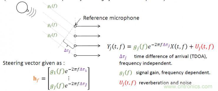 智能語(yǔ)音前端處理中有哪些關(guān)鍵問題需要解決？