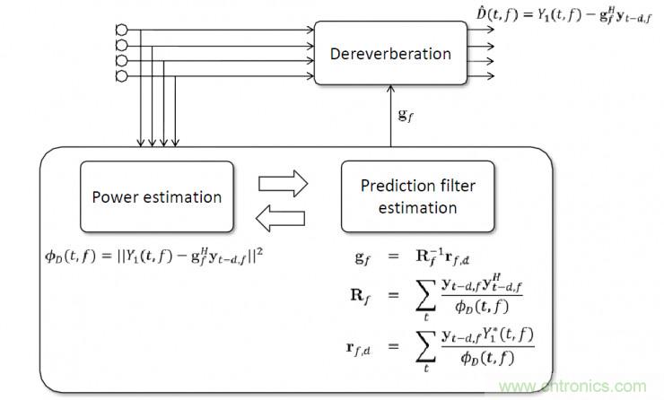 智能語(yǔ)音前端處理中有哪些關(guān)鍵問題需要解決？