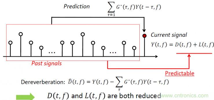 智能語(yǔ)音前端處理中有哪些關(guān)鍵問題需要解決？