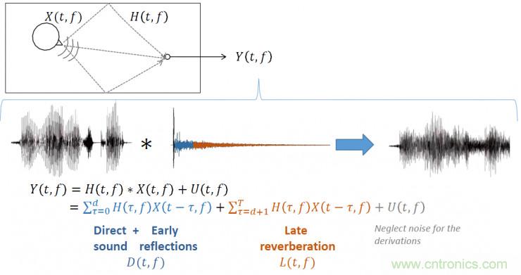 智能語(yǔ)音前端處理中有哪些關(guān)鍵問題需要解決？