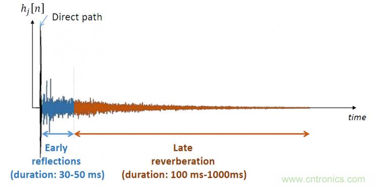 智能語(yǔ)音前端處理中有哪些關(guān)鍵問題需要解決？