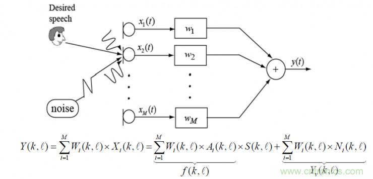 智能語(yǔ)音前端處理中有哪些關(guān)鍵問題需要解決？