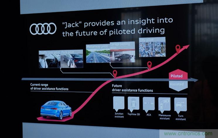 首款 L3級(jí)別車輛誕生，詳解A8技術(shù)圖譜