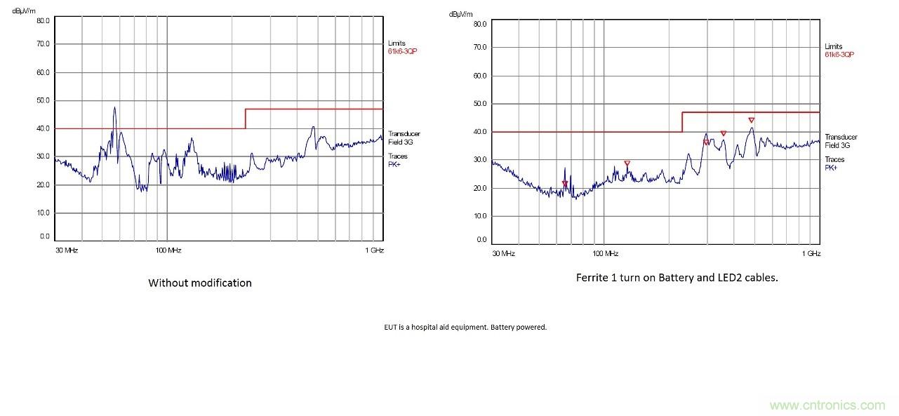 在嚴(yán)格的時(shí)間、規(guī)模和成本限制下解決常見(jiàn)的EMC挑戰(zhàn)