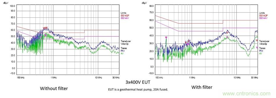 在嚴(yán)格的時(shí)間、規(guī)模和成本限制下解決常見(jiàn)的EMC挑戰(zhàn)