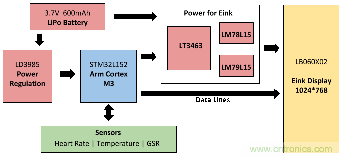 如何DIY一款能監(jiān)控個人情緒的電子T恤？